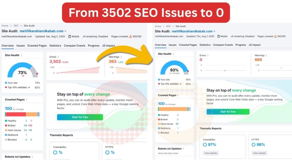 SEO audit results for small business