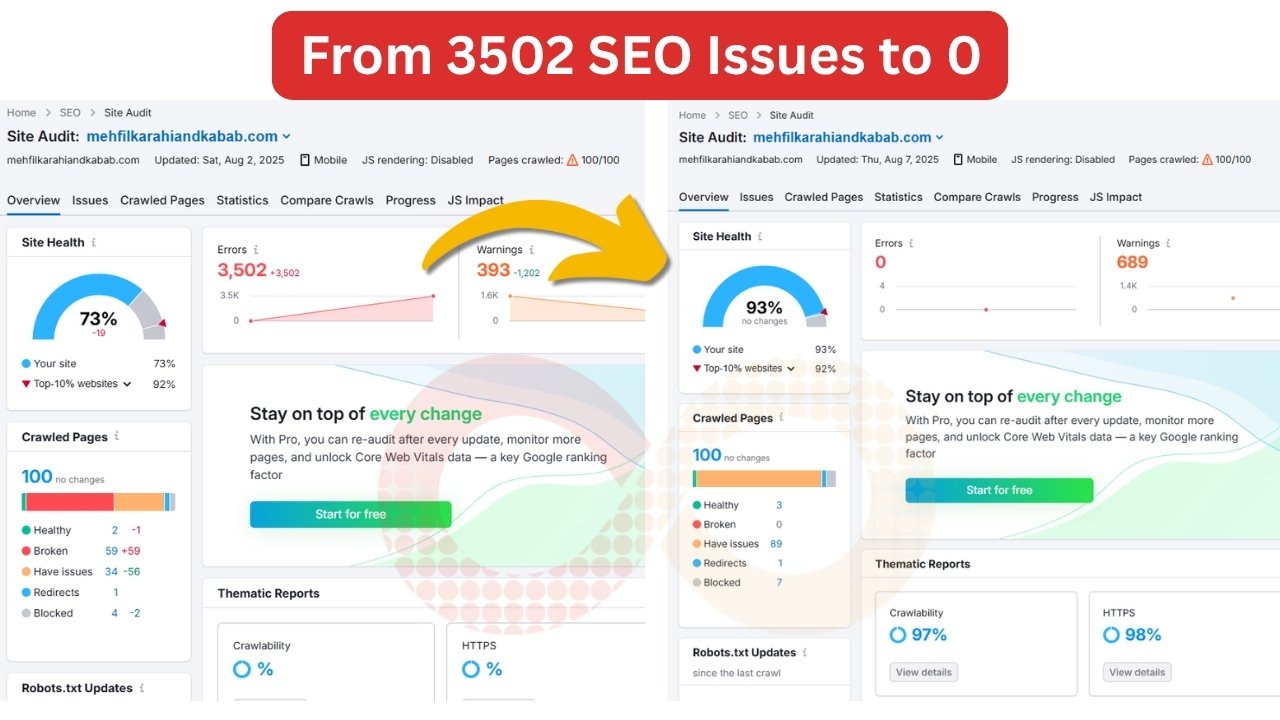 SEO audit results for small business